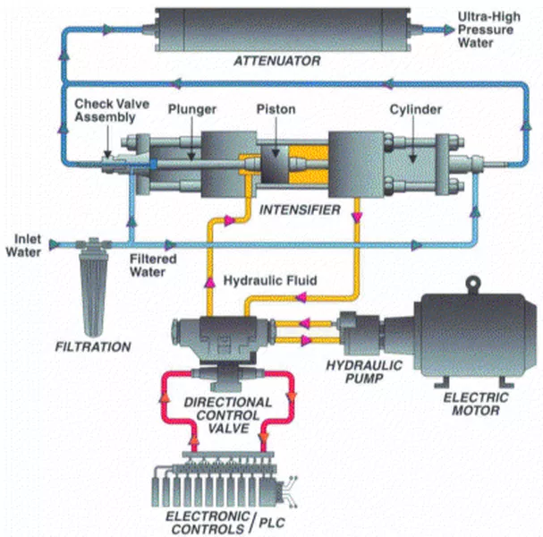 pompy ze wzmacniaczem